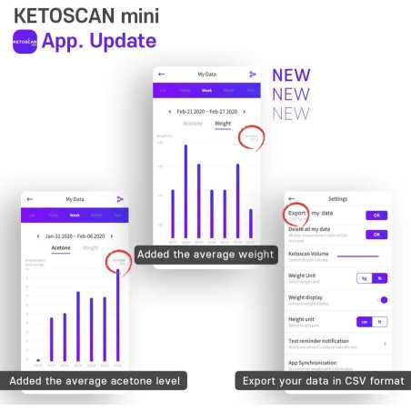 KETOSCAN Mini : Votre Coach Cétogène Personnel – Suivez Votre Métabolisme Facilement!