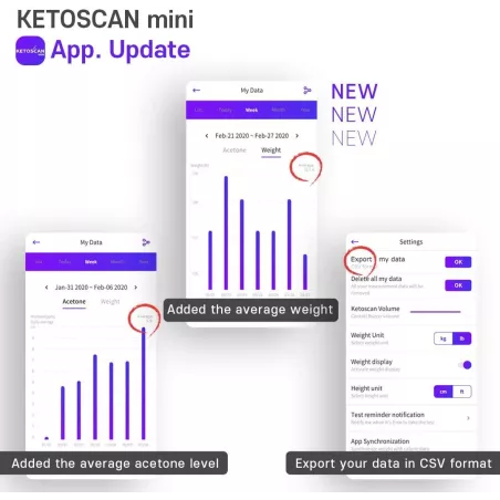 KETOSCAN Mini : Votre Coach Cétogène Personnel – Suivez Votre Métabolisme Facilement!
