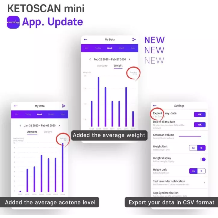 KETOSCAN Mini : Votre Coach Cétogène Personnel – Suivez Votre Métabolisme Facilement!