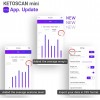KETOSCAN Mini, the ketone meter