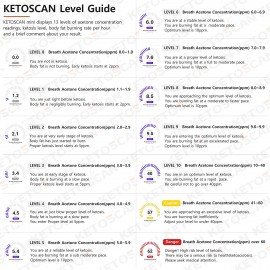 KETOSCAN Mini : Analyseur d'Haleine pour Diète Cétogène et Santé Optimale