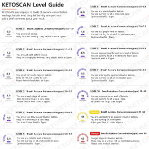 KETOSCAN Mini, le compteur de cétone