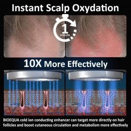 BIOEQUA Hair Regrowth & Revitalizing Treatment for Thicker,Fuller Hair