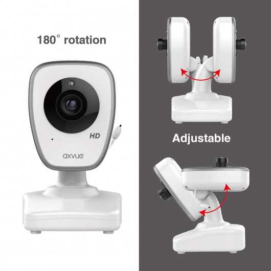 Axvue camera clearance