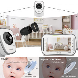 Axvue HD Monitor: Secure Baby Monitoring
