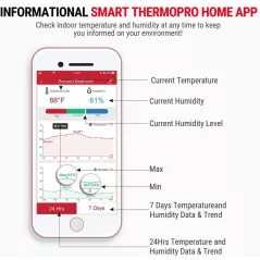 ThermoPro TP90: Thermomètre Hygromètre WiFi Intelligent pour un Climat Intérieur Parfait