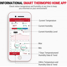 Surveillez le Climat Domestique avec ThermoPro TP90