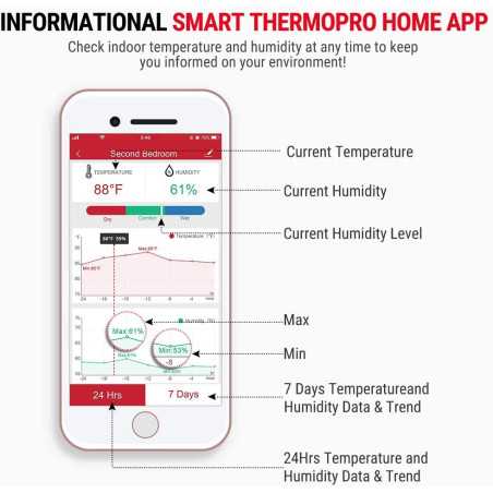 ThermoPro TP90: Thermomètre Hygromètre WiFi Intelligent pour un Climat Intérieur Parfait