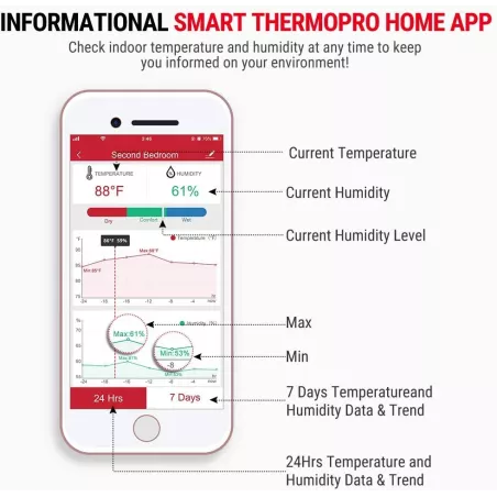 ThermoPro TP90: Thermomètre Hygromètre WiFi Intelligent pour un Climat Intérieur Parfait
