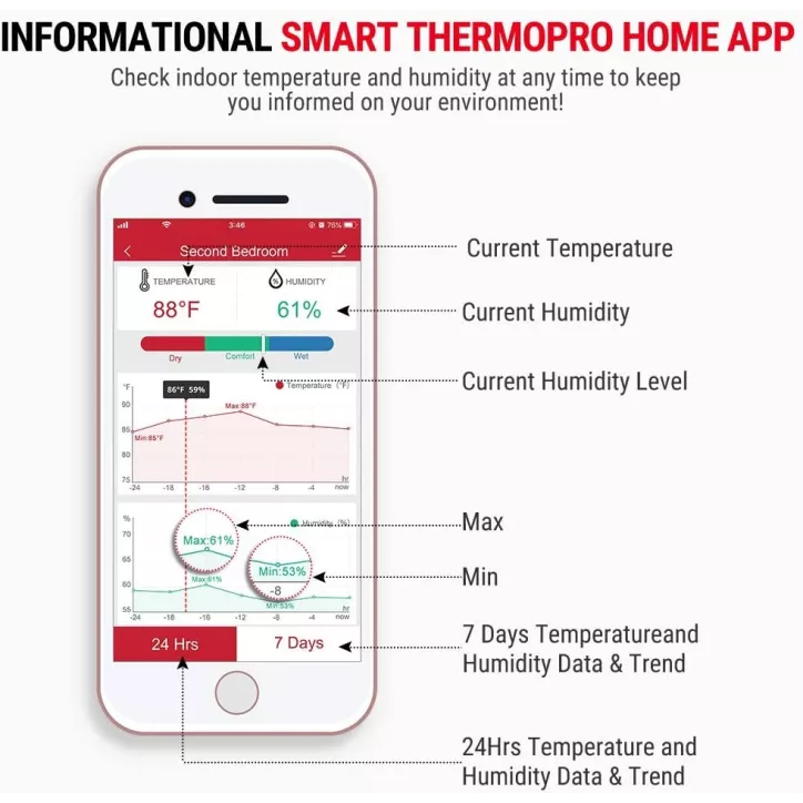 ThermoPro TP90: Thermomètre Hygromètre WiFi Intelligent pour un Climat Intérieur Parfait