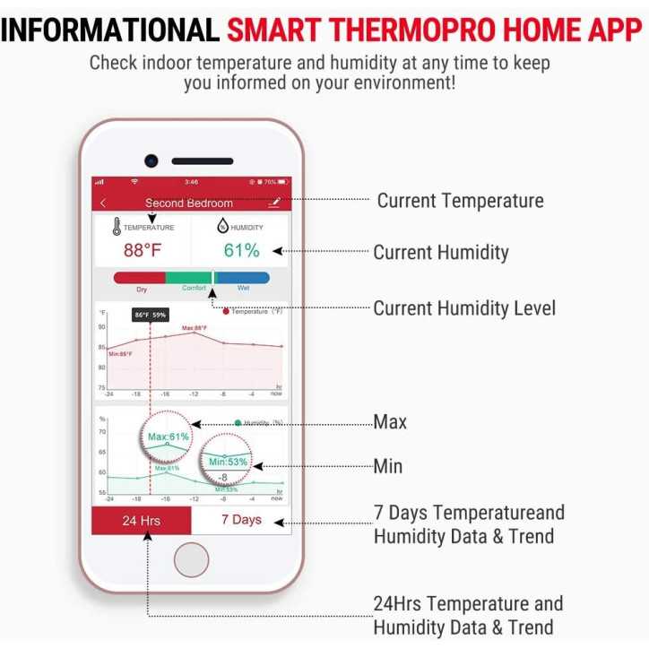 ThermoPro WiFi Smart Thermometer: Monitor Temperature & Humidity From Anywhere!