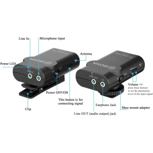 Boya By-WMA Pro K2, the wireless microphone system