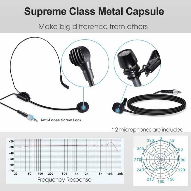 Alvoxcon TG220S Dual Wireless Lapel Mic: Crystal Clear Audio, 100ft Range - Perfect for Vlogging & Presentations!