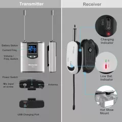 Alvoxcon TG-2S, le système de micro sans fil