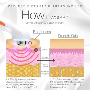 Project E E01, dispositif pour un soin du visage