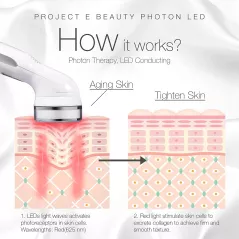 Project E Beauty : Rajeunissez Votre Peau avec la Thérapie LED Anti-Âge
