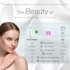Project E PE098, le dispositif de mésothérapie