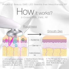 Project E PE098, le dispositif de mésothérapie