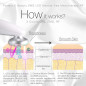 Project E Beauty : Masseur Facial LED Portable Anti-Âge, Raffermissant & Revitalisant