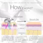 Project E Beauty : Masseur Facial LED Portable Anti-Âge, Raffermissant & Revitalisant
