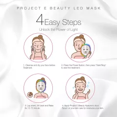 Project E PE021, un masque pour rajeunir de la peau