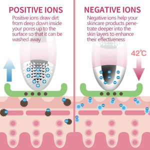 SUNMAY Oval, le dispositif nettoyant pour le visage