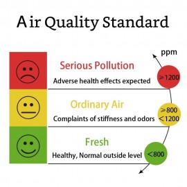 Monitor Indoor Air Quality with GZAIR Model 2