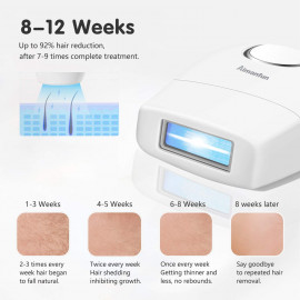 Aimanfun Home IPL Hair Removal: Safe, Permanent, Painless