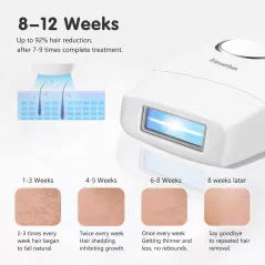 Aimanfun Hair Removal, l'épilation définitive à domicile