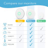 Airthings Wave Plus, the air purifier