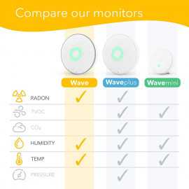 Smart Radon Detection - Airthings Wave 2nd Gen Monitor