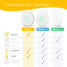 Détection de Radon Intelligente - Moniteur Airthings Wave 2ème Gén