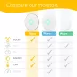 Airthings Wave 2 : Détecteur de Radon Intelligent, Température & Humidité - Protégez Votre Intérieur!