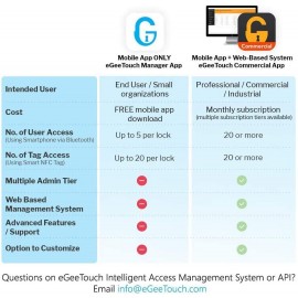 Cadenas Bluetooth Intelligent eGeeTouch - Sécurité Étanche