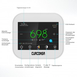 CURCONSA: Your Trusted Monitor for Good Air Quality