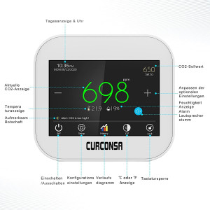 CURCONSA, le moniteur pour une bonne qualité de l'air