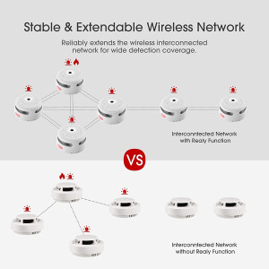 X-Sense XS01-WR 6 set, the smoke detector set