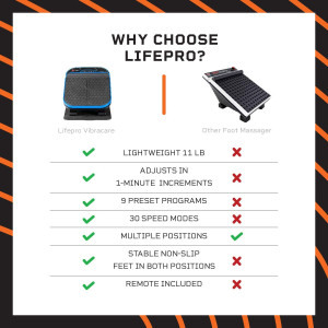 Lifepro VibraCare, pour un massage complet de vos pieds