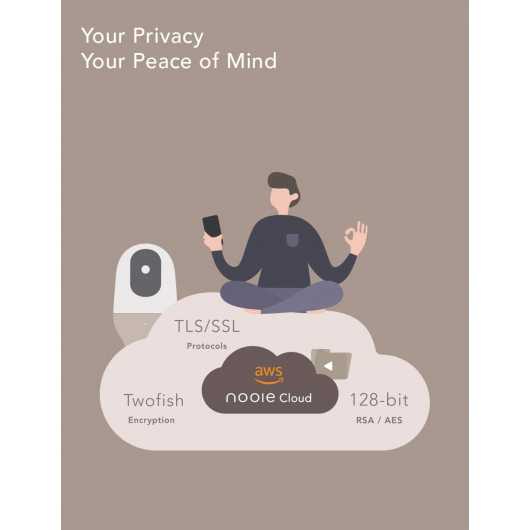 Nooie IPC100, la petite caméra wifi