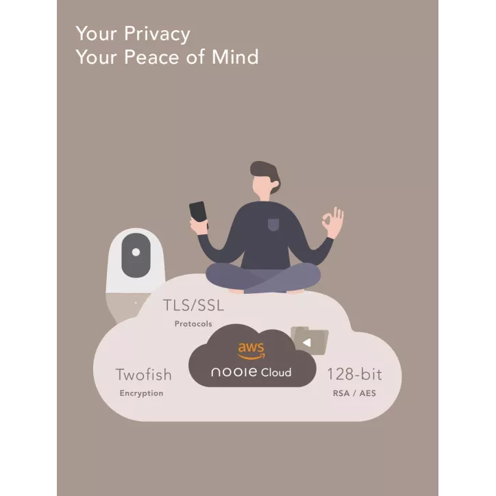 Nooie Caméra 360°: Sécurité Intelligente, Vision Nocturne & Suivi Mouvement, Idéale Maison