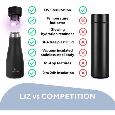 NOERDEN LIZ, the UV sterilization bottle