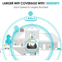 Rockspace AX1800: WiFi 6 Ultra-Rapide pour une Expérience Internet Impeccable!