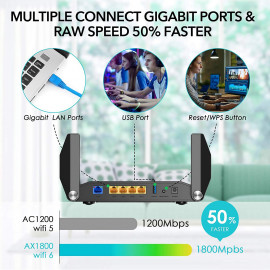 Routeur rockspace WiFi 6 AX1800 - Internet Ultra-Rapide