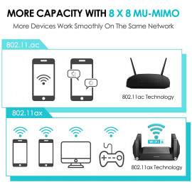 Routeur rockspace WiFi 6 AX1800 - Internet Ultra-Rapide