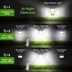 Claoner Solar Lights, the motion sensor street lights