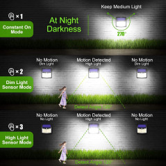Claoner Solar Lights, l'éclairage à détecteur de mouvements