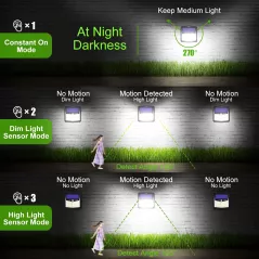 Claoner Solar Lights, l'éclairage à détecteur de mouvements