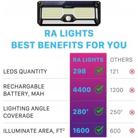 Projecteur LED solaire 2500lm lumineux - Éclairage de sécurité étanche