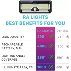 Projecteurs Solaires Ultra-Lumineux TBI Pro: Sécurité LED 2500lm & Détecteur de Mouvement