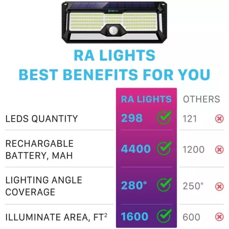 Projecteurs Solaires Ultra-Lumineux TBI Pro: Sécurité LED 2500lm & Détecteur de Mouvement